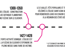 Agrandir l'image (fenêtre modale)