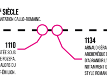 Agrandir l'image (fenêtre modale)
