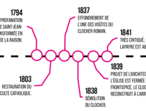 Agrandir l'image (fenêtre modale)