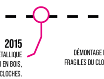 Agrandir l'image (fenêtre modale)