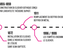 Agrandir l'image (fenêtre modale)