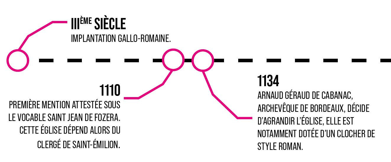 Agrandir l'image (fenêtre modale)