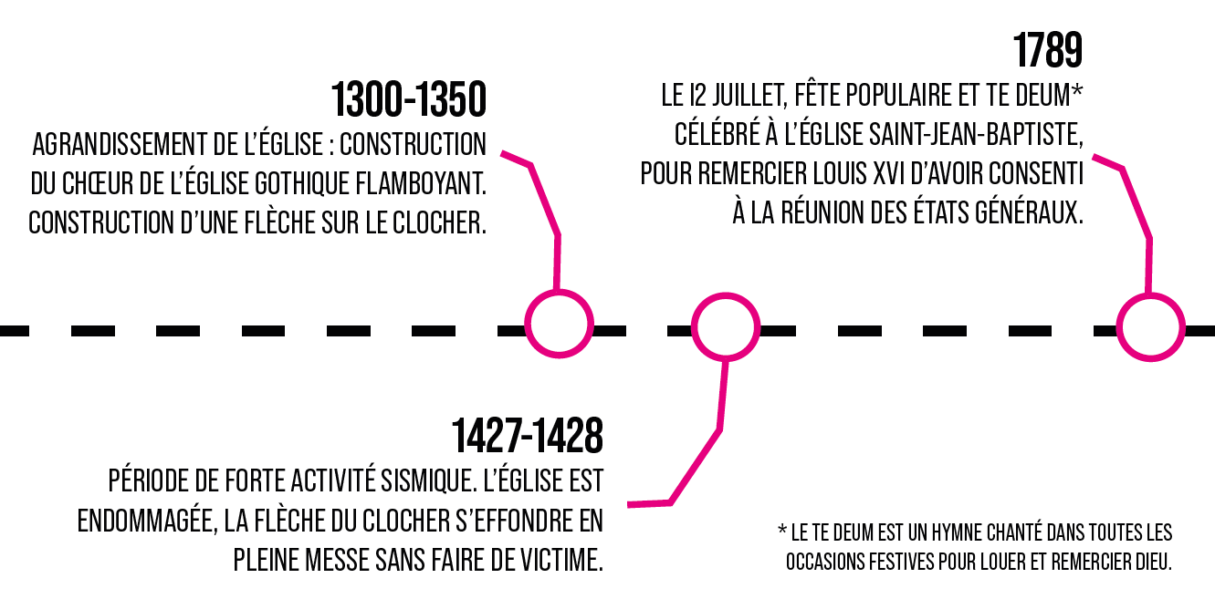 Agrandir l'image (fenêtre modale)